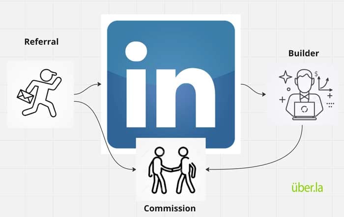 You are currently viewing The Big LinkedIn Miss: Real Referral Networking