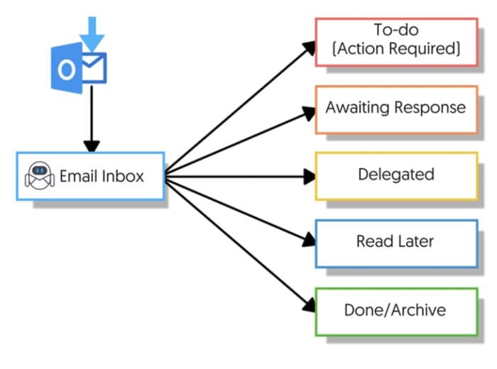You are currently viewing Email Marketing Automation In 4-STEPS – An Uber.la QUICKIE