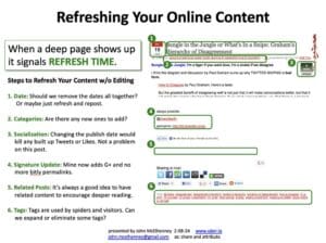 Read more about the article A Simple 6 Step Process for Refreshing Your Online Content